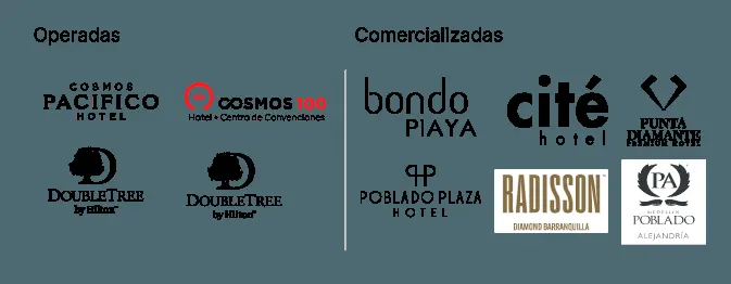 Cosmos Pacífico Hotel